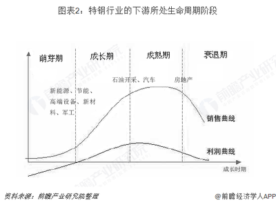 2019年特钢行业发展现状与发展趋势 日本为特钢产品主要消费国之一【组图】