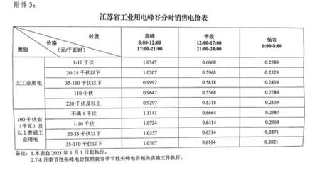 电炉炼钢重磅利好!2021年1月1日,江苏省大工业用电大幅下调!