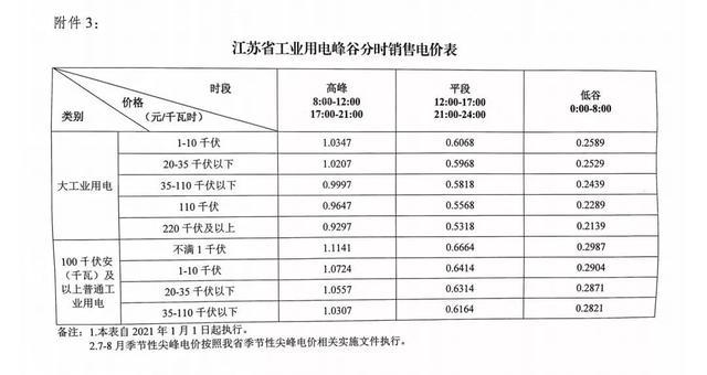 电炉炼钢重磅利好!减负150亿元!明年1月1日起,正式实施
